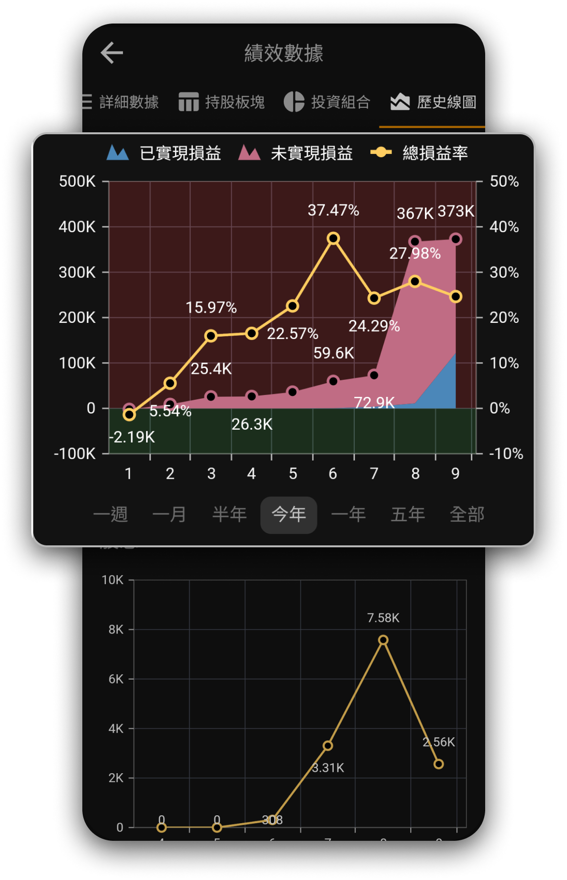 股積帳本app的手機截圖，顯示績效圖表頁面